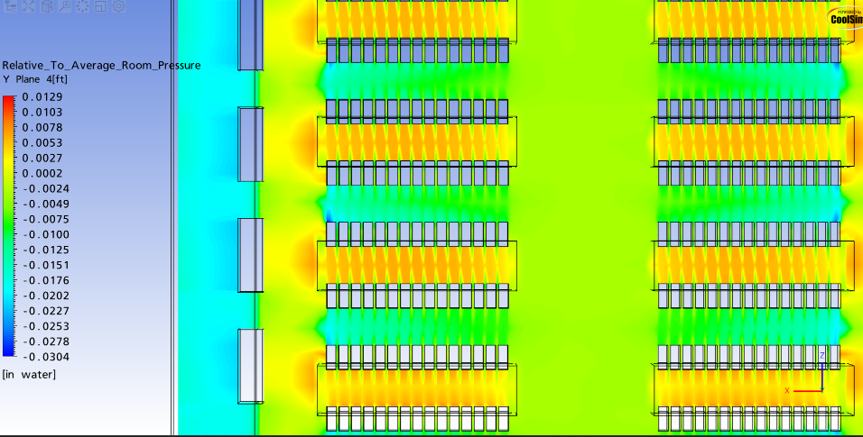 Pressure contour plot at Y=6 ft