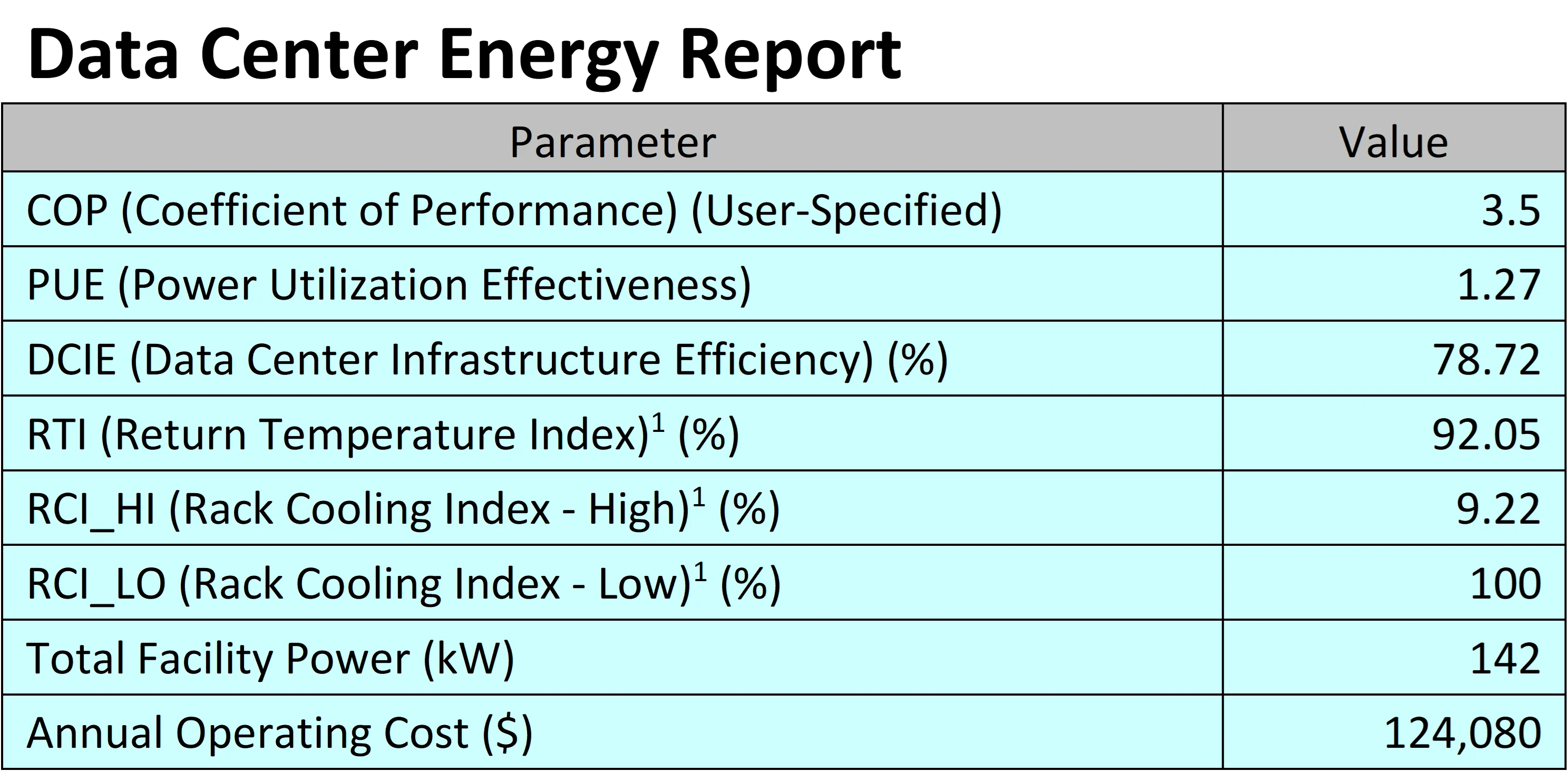 The Data Center Energy Report