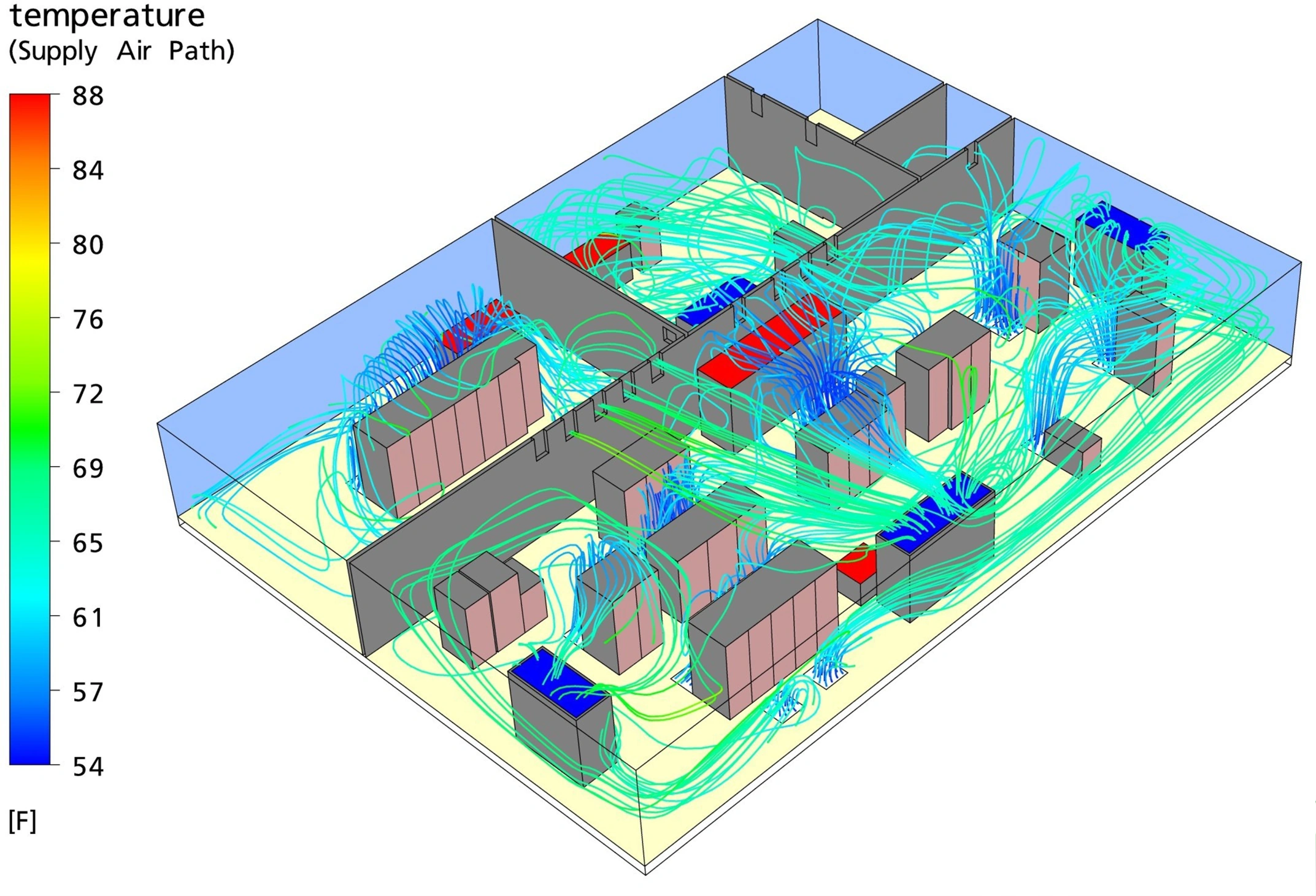 Short-circuiting of the supply air to the CRAC returns (royal blue)