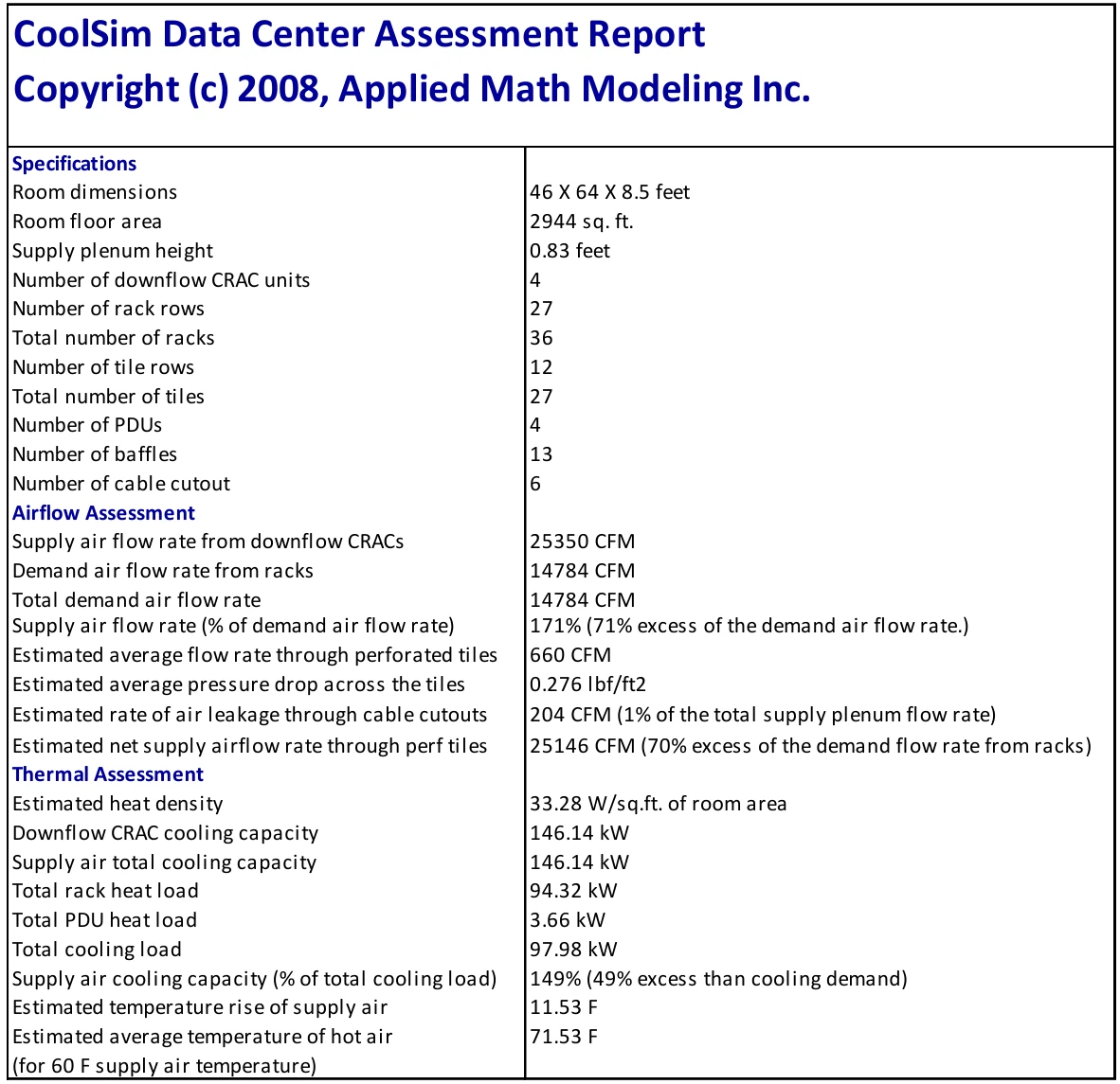 Figure 3: The CoolSim Data Center Assessment Report