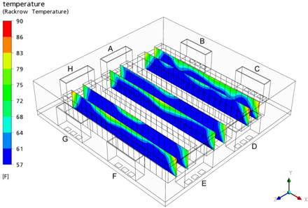 Sample model rack inlet temperature profiles