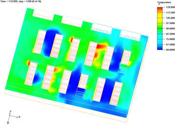 Temperature contours on a plane 5 ft above the floor, two minutes after the failure; the hotttest temperatures are in the hot aisles behind servers whose supply air is cut off by downdrafts into the plenum
