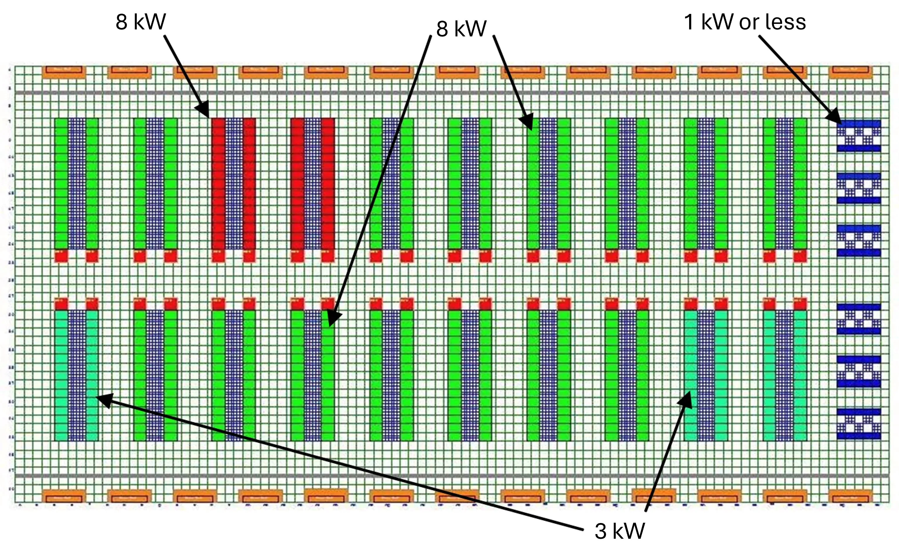 Rack heat loads range from udner 1 kW (dark blue) to 8 kW (red) with most of the remaining racks operating at 4 kW