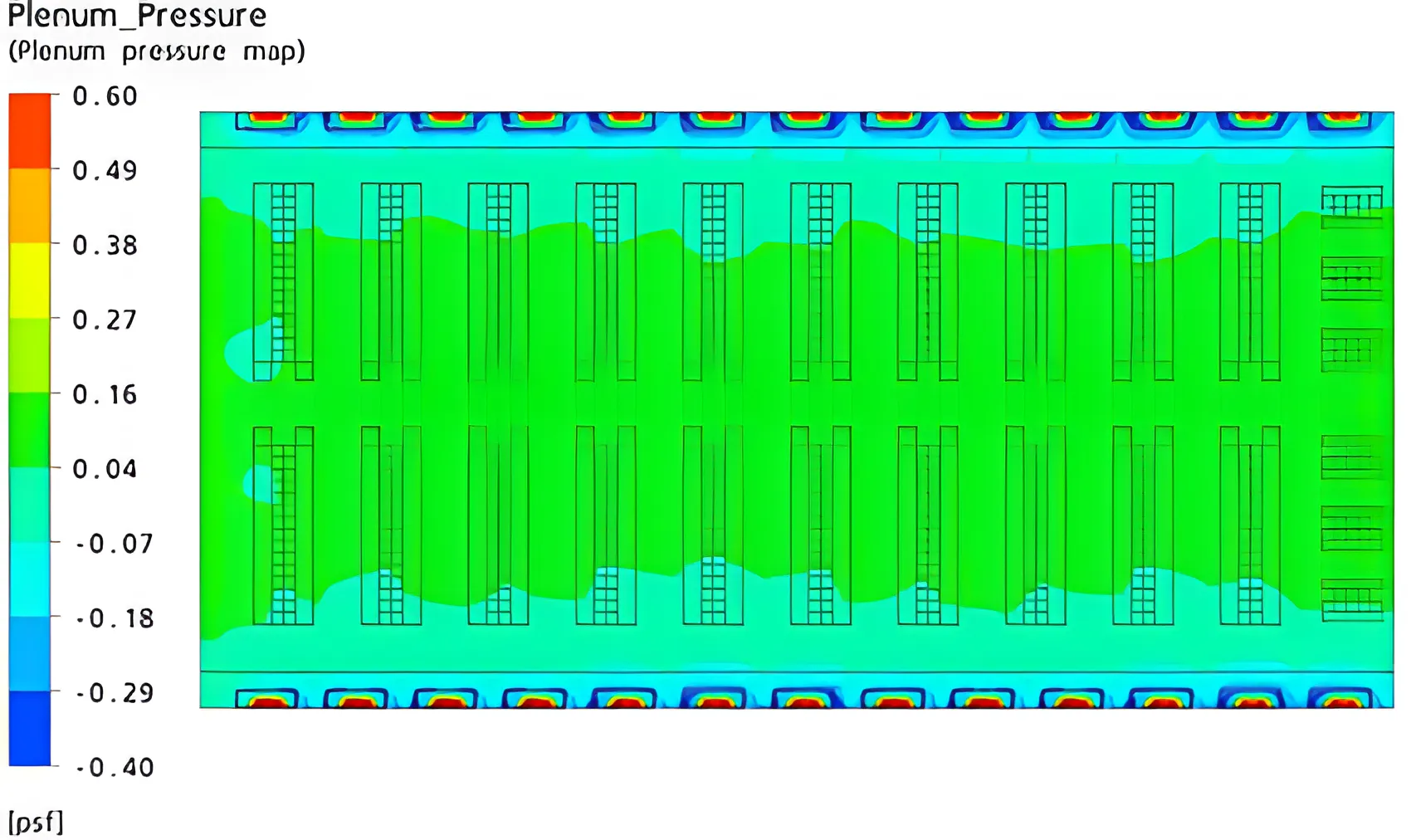 Pressure contours on the midplane of the supply plenum, showing higher pressure under the center aisle than at the edges nearest the CRACs