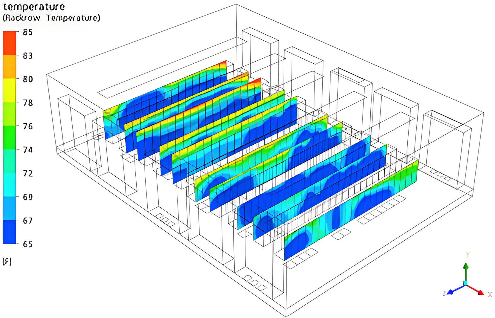 Rack inlet temperatures corresponding to 65&deg;F CRAC supply temperatures for Trial 1 where Zones 1, 2, and 4 are disabled